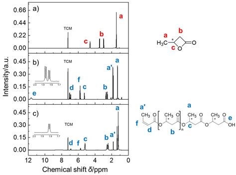 N, N-Dimethyl-4-Aminopyridine- and Aluminum Isopropoxide-Catalysed Ring ...