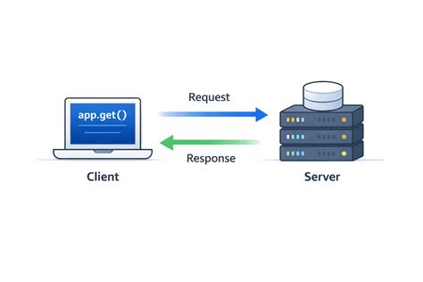 Understanding APIs — The Bridge Behind Every App