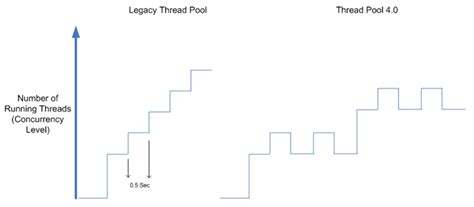 Image result for CLR Task Thread Pool