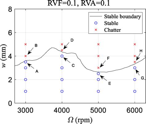Image result for Time Domain Ordogram Method