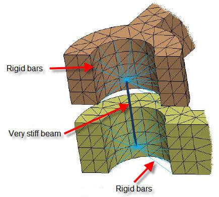 Image result for +Simulation Connector Lin3k SolidWorks