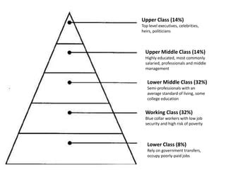 Social Class 的图像结果