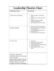5 Theories of Leadership 的图像结果