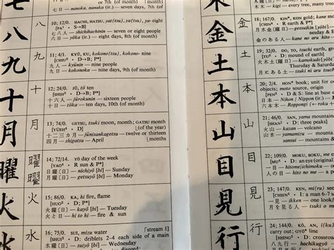 Japanese Language Learning 的图像结果