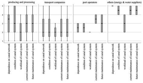 Economic Risk Potential of Infrastructure Failure Considering In-Land ...