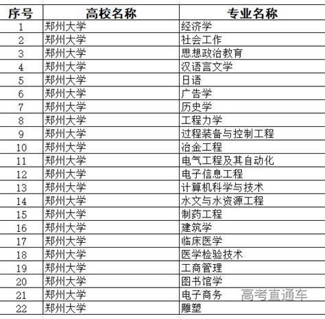 2023郑州人气排名出国留学英语培训学校推荐_名单汇总(留学前需要做哪些准备)