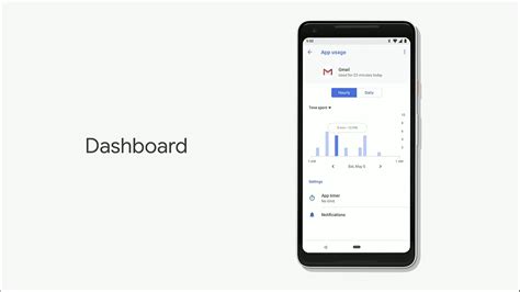 Dashboard Android Studio 的图像结果