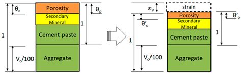 A Coupled Modeling Simulator for Near-Field Processes in Cement ...