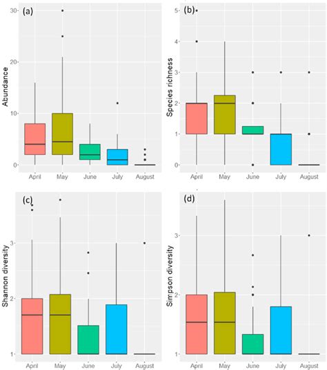 Interquartile Range 的图像结果