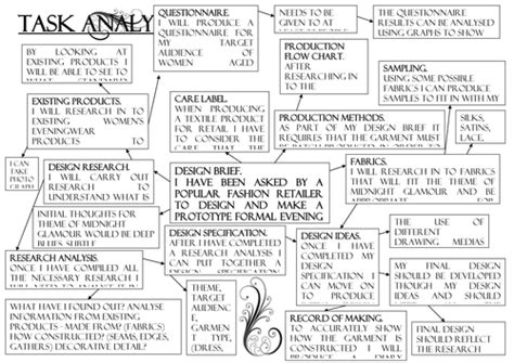 Image result for Textiles GCSE Coursework