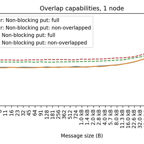 Global Loop 的图像结果