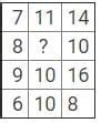 Find the missing number from the given table.a)10b)11c)9d)8Correct ...