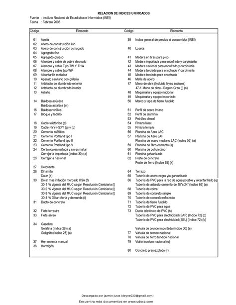 Diccionario indices unificados - Fuente : Instituto Nacional de ...