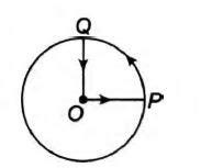 A cyclist starts from the centre O of a circular park of radius 1 km ...