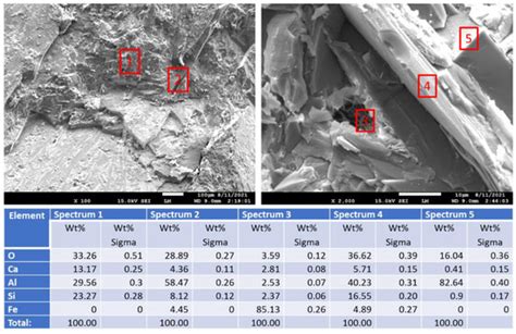 Corrosion-Resistant Plug Materials for Geothermal Well Fluid Control