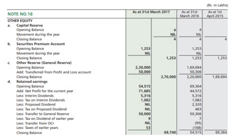 Fundas – Understanding Revaluation Reserves » Capitalmind - Better ...