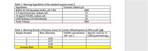 Image result for Calculate LDH Enzyme Activity Example