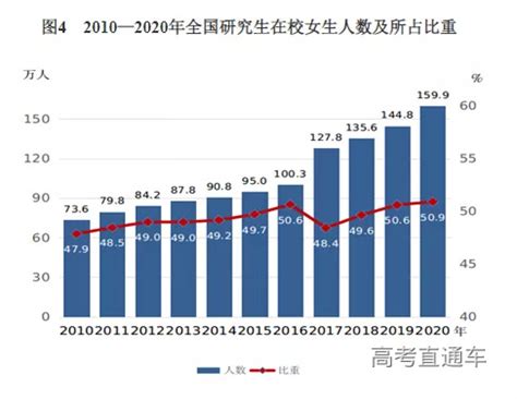 1. 学历能给我们带来什么？ - 知乎