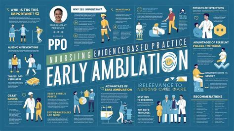 Image result for Evidence-Based Practice Poster Examples