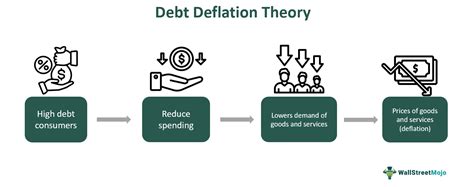 Debt Deflation 的图像结果