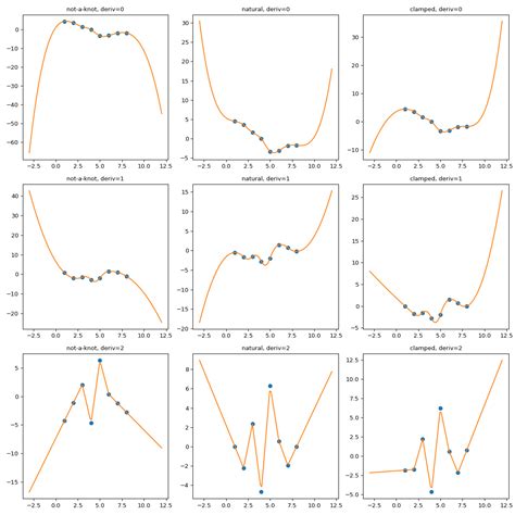 Image result for Extrapolation Scatter Graph