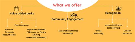 For Corporates – Gofig