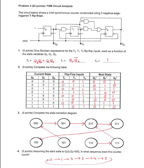Image result for FSM 3-Bit Counter