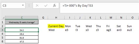 Image result for Excel Dynamic Column