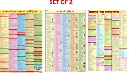 COMBO (set of 3)|HINDI|-Indian Penal Code Chart , History of India ...