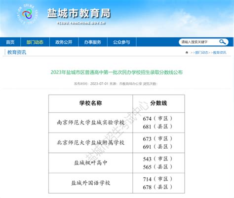 江苏盐城2018年学业水平测试成绩查询入口【已开通】