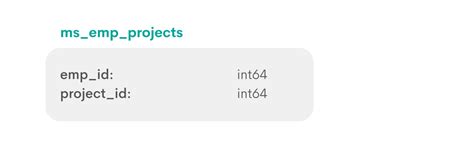 Image result for Python for Data Science Interview Questions