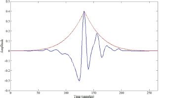 Image result for Where Is Input Connection for GCI