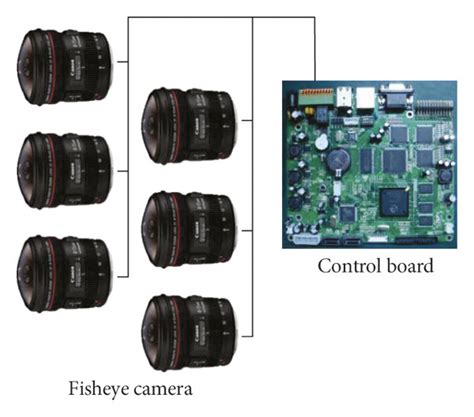 Camera Structure 的图像结果