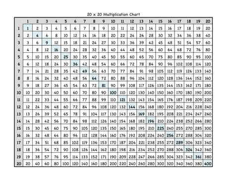 Image result for PDF Multiplication Chart