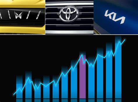 Mahindra, Toyota and Kia surpass their CY2024 sales in first 11 months ...