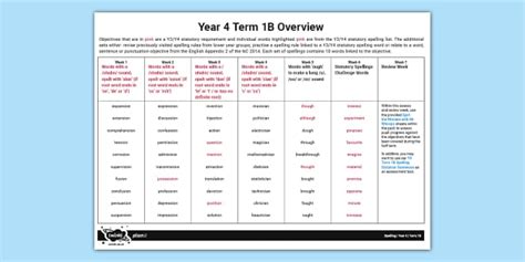 PlanIt Y4 Spelling Term 1B Overview