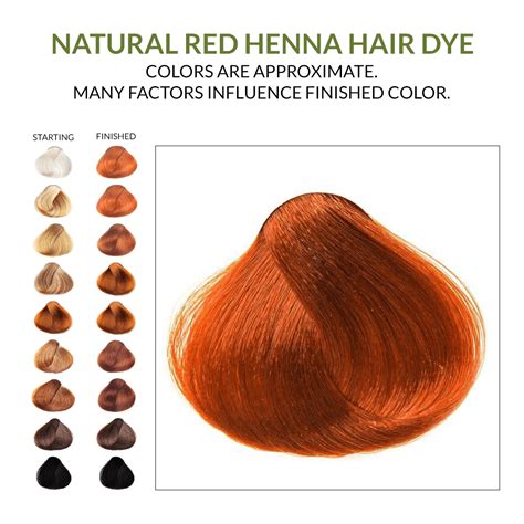 Natural Red Hair Color Chart Red Hair Color – Naturtint USA