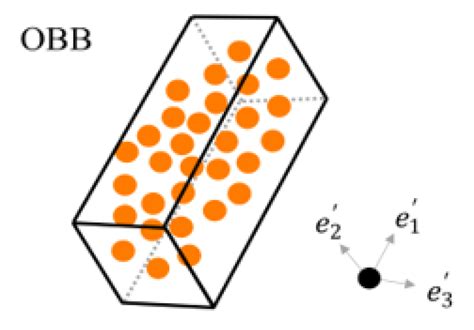 Deep Learning-Based Estimation of Muckpile Fragmentation Using ...