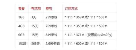 泰国ais手机卡怎么开通国际漫游？回到国内开通漫游方法_Fly