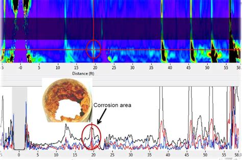 Testing Long Range Loades 的图像结果