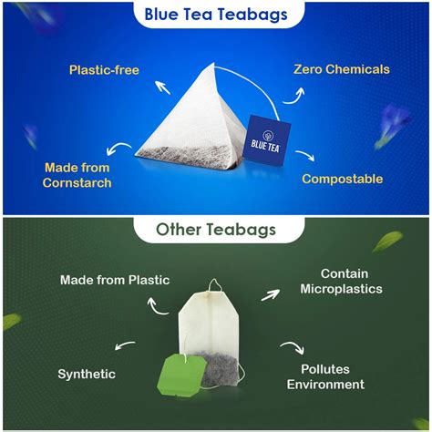 Buy Butterfly Pea Flower Tea 100 Teabags- Blue Tea – Blue Tea | Health ...