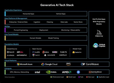 Statquest Guide to Machine Learning 的图像结果
