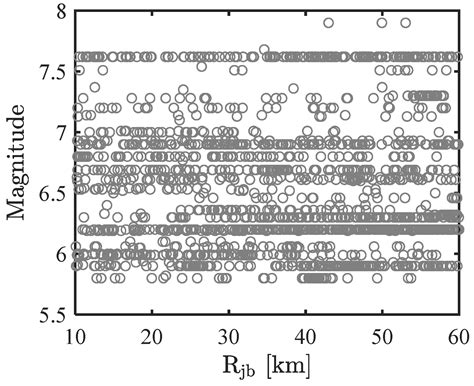 Construction Method of Compound Ground Motion Intensity Measure Based ...