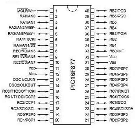 Image result for Embedded C PIC16F877A Study Microcontroller