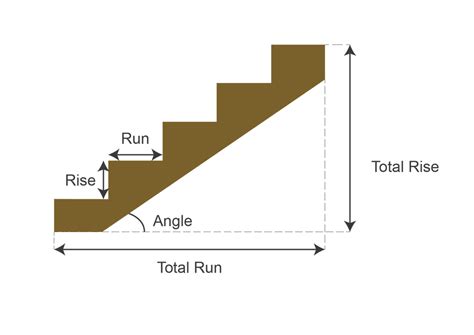 Image result for Stair Step Pattern Chart