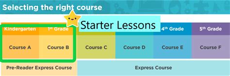 Coding Org 的图像结果