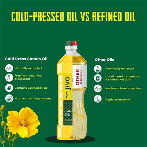 JIVO Cold Press Canola Oil 5 Ltr+1Ltr Canola Oil Can Price in India ...