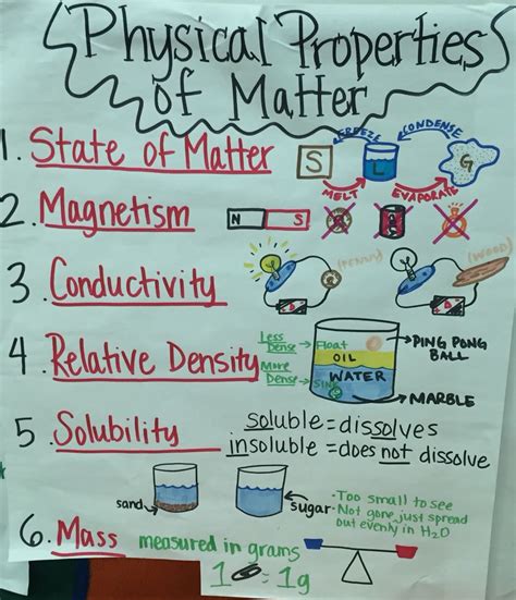 Physical Properties Of Matter Anchor Chart