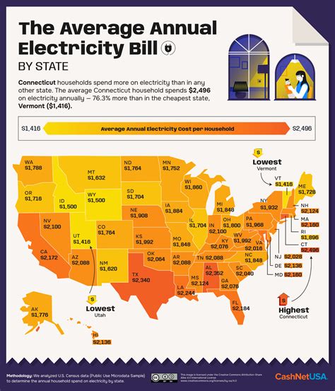 The States and Cities with the Most Affordable Electricity Bills ...