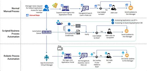 Current Robot Technology 的图像结果